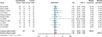 Cardiovascular adverse events associated with cyclophosphamide, pegylated liposomal doxorubicin, vincristine, and prednisone with or without rituximab ((R)-CDOP) in non-Hodgkin’s lymphoma: A systematic review and meta-analysis